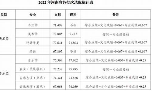 河南大学各专业分数线2019,河南大学各专业分数线2019