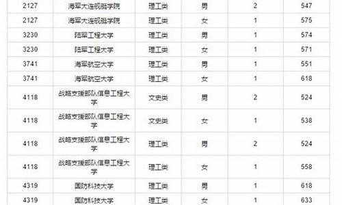 重庆高考军检线_重庆2017高考军检