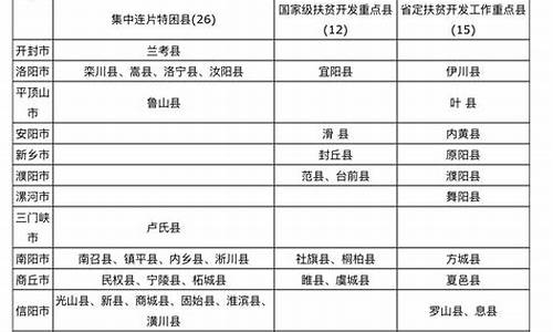 2020年高考专项计划录取分数线,省专项2017高考