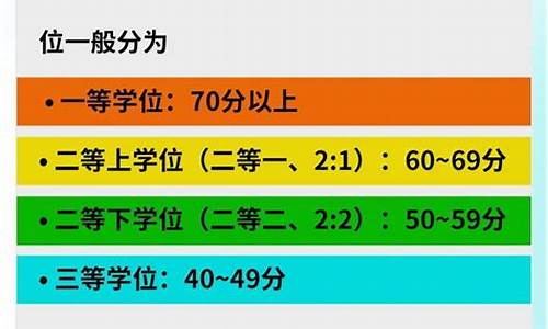 本科论文成绩等级划分,本科论文分数算进gpa吗