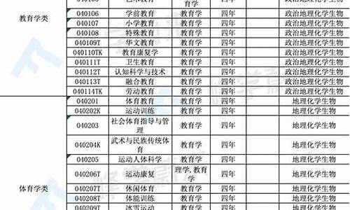 专科专业目录2023最新版,专科 专业目录