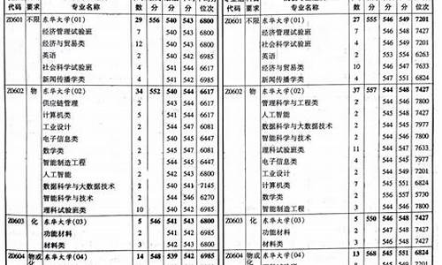 东华大学录取分数线2023_东华大学录取分数线2023年中外合作办学专业