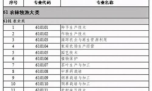 辽宁自考本科专业目录一览表图片_辽宁自考本科专业目录一览表