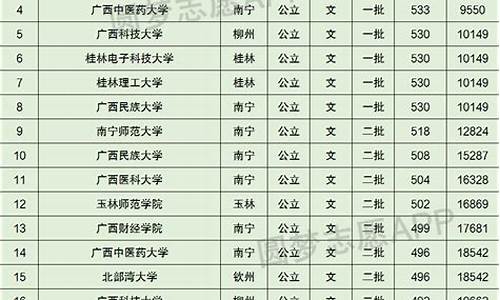 广西录取分数线2023年公布中考_广西录取分数线2023年公布