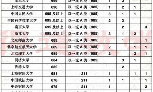 南开中学高考成绩2022_南开中学高考成绩2016