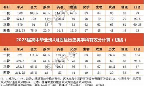 2017高考省质检_2017高考试卷电子版