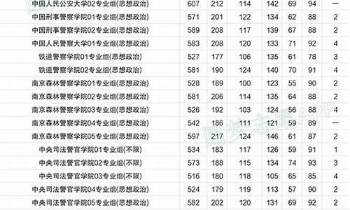 四川高考提前批录取时间,四川提前批高考分数线出炉