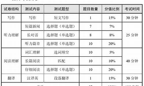 英语四级合格分数线,4级英语总分多少,合格线是多少