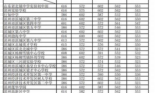 山东录取分数线2023高考,山东录取分数线2023高考是多少