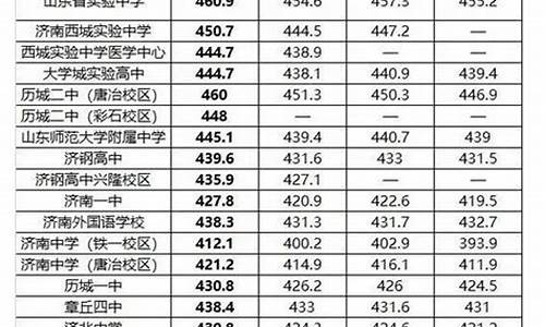 济南录取分数线2024,济南录取分数线2022中考