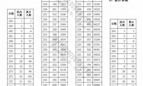 四川美术艺体生高考分数线,四川省美术艺体文化分数线2021