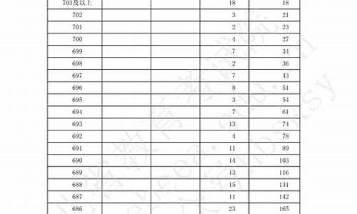 河北高考志愿填报技巧,2021河北省高考如何志愿填报