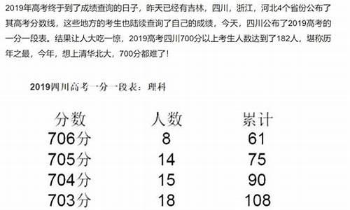 2o17四川高考难度,四川2021高考难度系数曝光