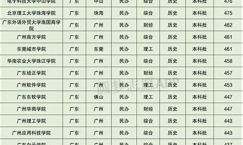 民办本科大学排名一览表,民办本科院校全国排名