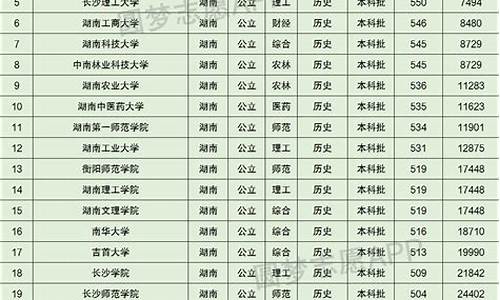 湖南省高考排名2017,往年湖南高考排名