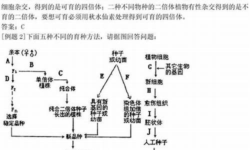 生物高考大题模板_生物高考题型研究