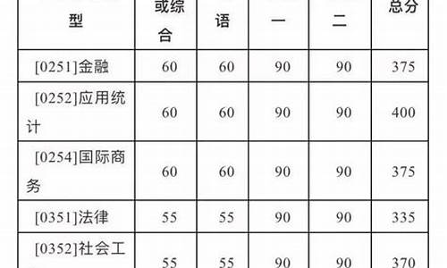 录取分数线出来后还会再降吗_分数线出来了是不是就录取完了