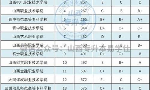 山西2020专升本录取分数线_山西省专升本分数线2020