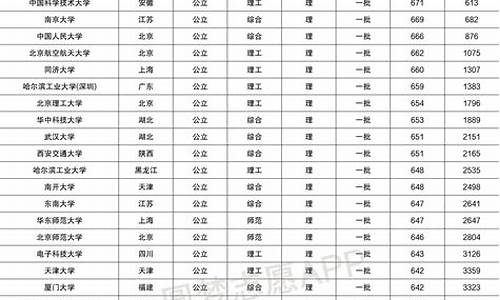 理科985最低分数线河南_河南省985最低分数线