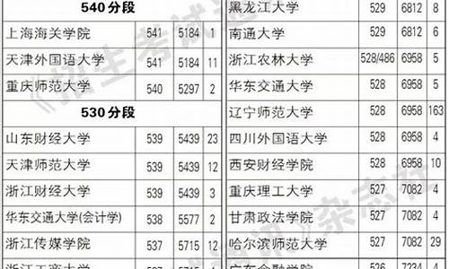 2017高考二本录取查询,17年高考二本线