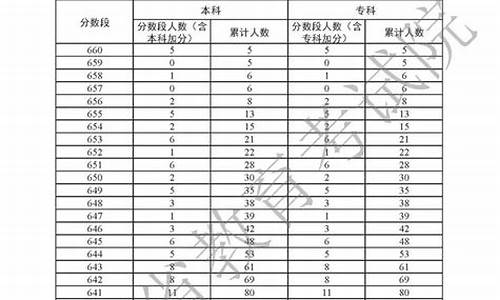 广东高考成绩会公布排名吗_广东高考放榜成绩