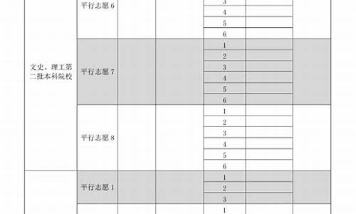 贵州2015高考人数_2015贵州高考志愿填报