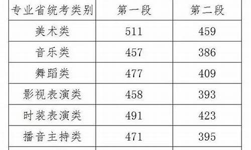 2017年浙江新高考,2017浙江省高考科目