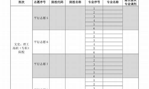 贵州2017高考志愿录取时间,2017年贵州高考分数查询