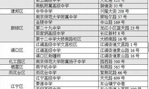 2016南京高考录取率,2020年南京高考录取情况