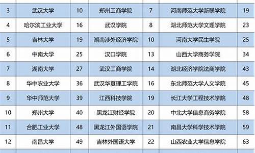 福建高考高招时间,福建高考高招