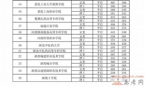 2013年贵州高考文科分数线_2013贵州高考分数线