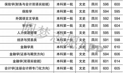 西南财经大学高考分数线2021,西南财经高考分数线