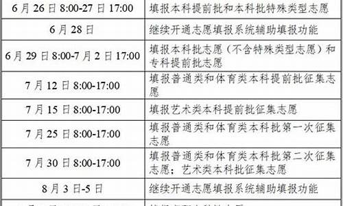 高考志愿填报湖南省考生版_高考志愿填报时间湖南