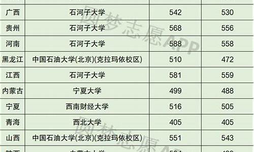 分数线最低的211师范大学_分数线最低的211师范