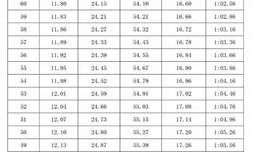 河南省高考体育_河南省高考体育分数线