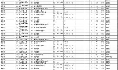 专科的专业跟本科的有什么区别,专科专业和本科专业一样吗