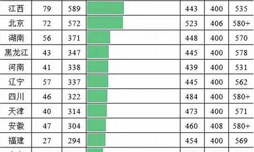 各省2016高考人数统计,2016年各省高考人数