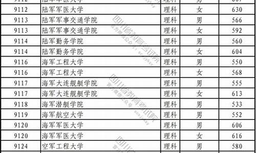 河北2021军校录取线,2023年军校录取分数线河北