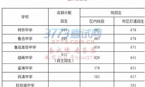 柯桥中学高考成绩,2021年柯桥中学高考情况