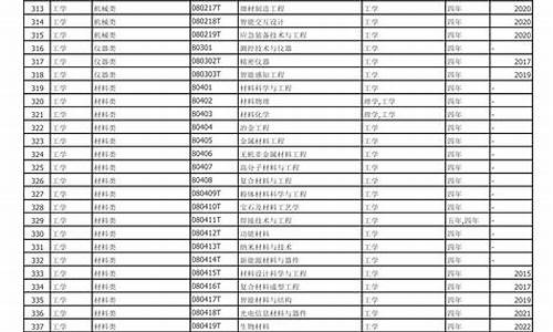 高考报考专业目录,高考报考专业目录指南必买吗