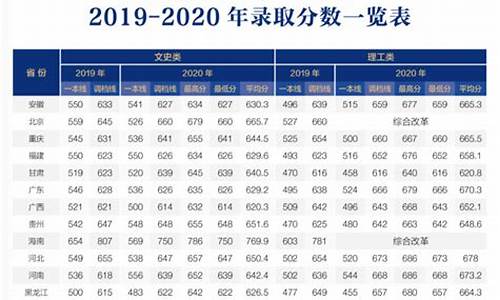 北京师范大学录取分数线2023河北省_北京师范大学录取分数线