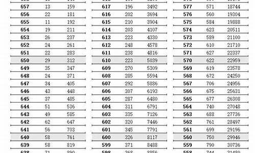 2016年江苏高考一本_江苏省高考2016本一