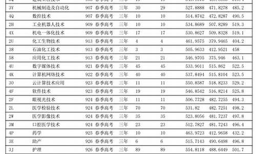 滨州职业春季高考报名时间_滨州职业春季高考