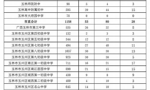 2019年中考录取分数线,深圳2019年中考录取分数线