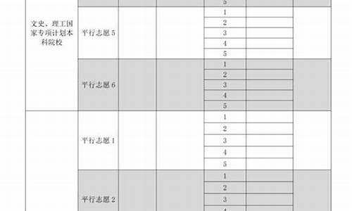 高考填写志愿表格模板_高考填写志愿表