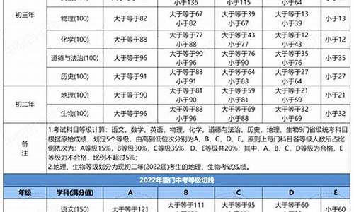 福建中考录取结果查询系统入口官网,福建中考录取结果查询