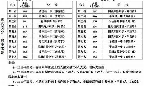 承德2016高考成绩_承德2021高考喜报