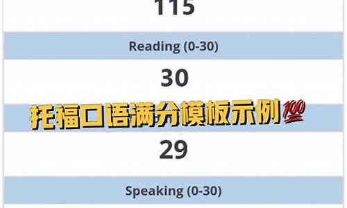 高考英语口语满分多少,高考英语口语满分多少2023