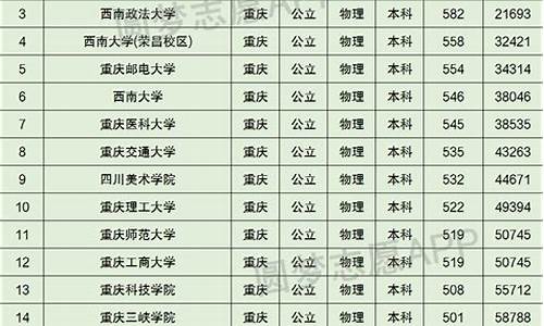 重庆大学录取线排名_重庆大学2021最低录取分数线