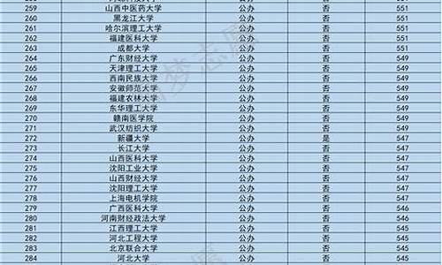 分数线最低的本科大学文科多少分能上_分数线最低的本科大学文科多少分